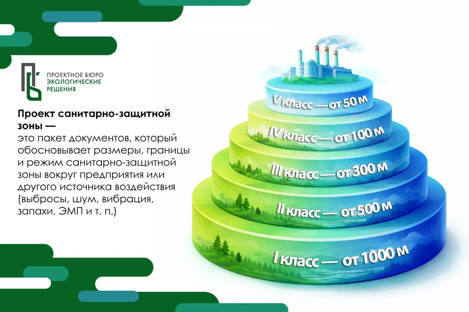 Размер санитарно защитной зоны